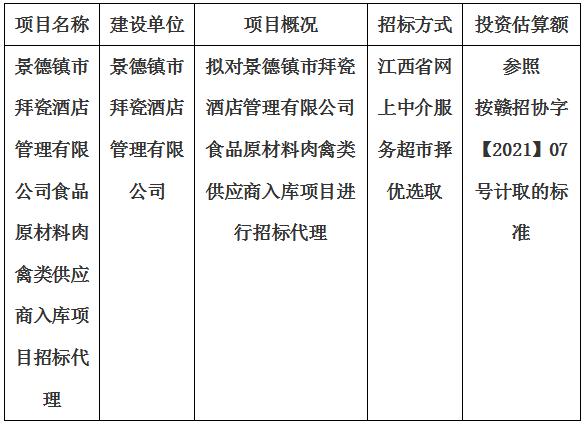 景德鎮(zhèn)市拜瓷酒店管理有限公司食品原材料肉禽類(lèi)供應(yīng)商入庫(kù)項(xiàng)目招標(biāo)代理計(jì)劃公告
