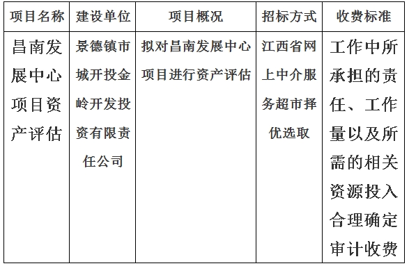 昌南發展中心項目資產評估計劃公告