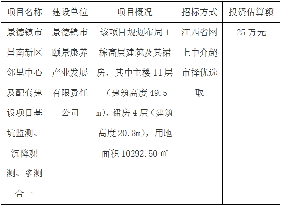 景德鎮市昌南新區鄰里中心及配套建設項目基坑監測、沉降觀測、多測合一招標計劃公告