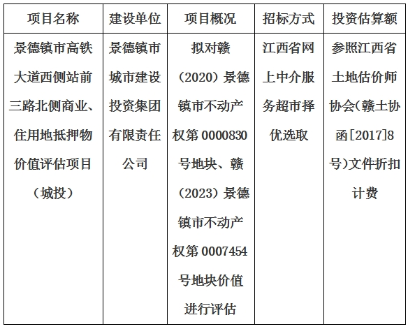 景德鎮(zhèn)市高鐵大道西側(cè)站前三路北側(cè)商業(yè)、住用地抵押物價(jià)值評估單位選取計(jì)劃公告