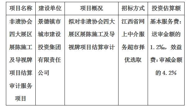 非遺協會四大展區展陳施工及導視牌項目結算審計服務項目計劃公告