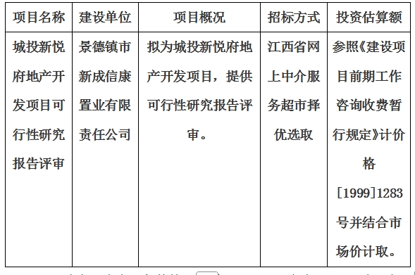 城投新悅府地產開發(fā)項目可行性研究報告評審計劃公告