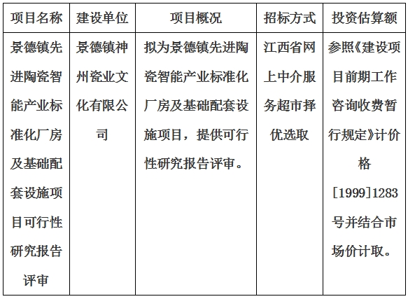 景德鎮(zhèn)先進陶瓷智能產(chǎn)業(yè)標準化廠房及基礎(chǔ)配套設(shè)施項目可行性研究報告評審計劃公告