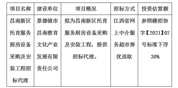 昌南新區(qū)托育服務(wù)廚房設(shè)備采購及安裝工程招標代理計劃公告