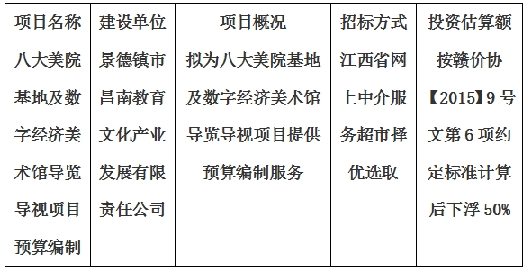八大美院基地及數(shù)字經(jīng)濟(jì)美術(shù)館導(dǎo)覽導(dǎo)視項目預(yù)算編制計劃公告