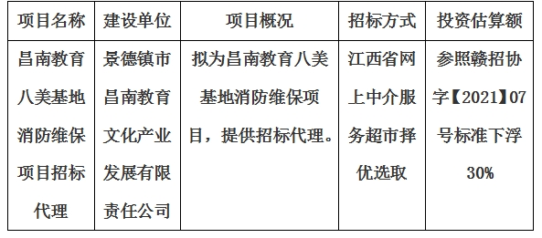 昌南教育八美基地消防維修維保項(xiàng)目招標(biāo)代理計(jì)劃公告