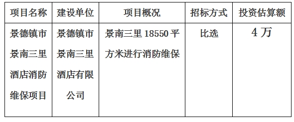 景德鎮(zhèn)市珠山 區(qū)紅塔路加油站地勘計劃公告