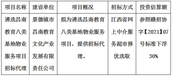 遴選昌南教育八美基地物業服務項目招標代理計劃公告