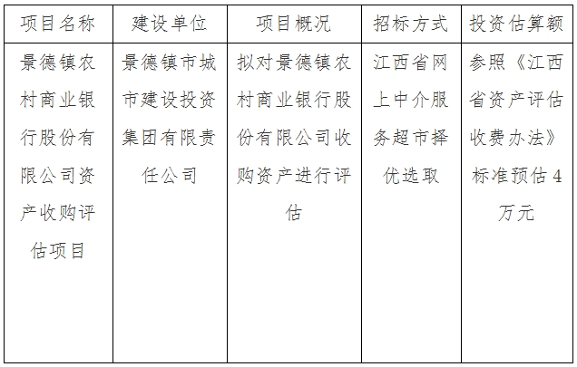 景德鎮農村商業銀行股份有限公司資產收購評估項目計劃公告