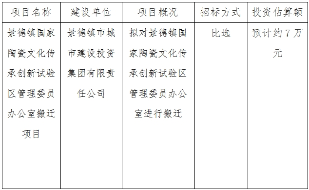 景德鎮國家陶瓷文化傳承創新試驗區管理委員辦公室搬遷項目計劃公告